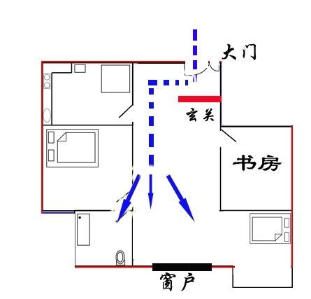 穿堂風是什麼